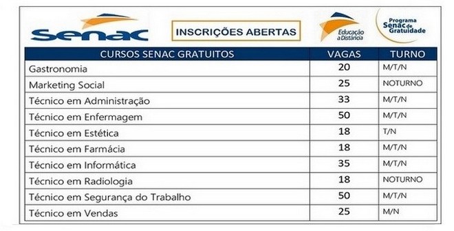 Senac Abre Inscrições Para Cursos Técnicos Gratuitos 2022 Cursos Gratuitos 1538